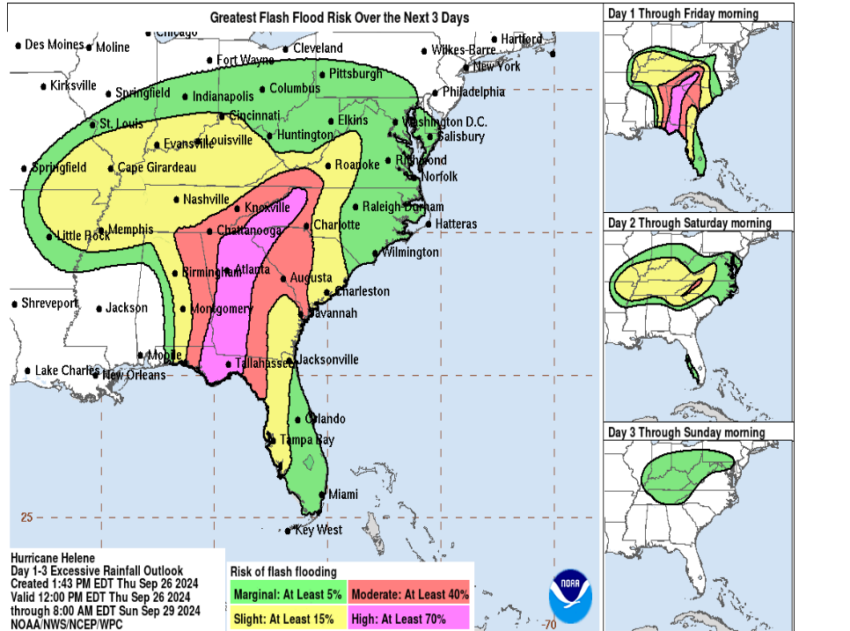 In the Excessive Rainfall Outlooks, the Weather Prediction Center (WPC) forecasts the probability that rainfall will exceed flash flood guidance within 40 km (25 miles) of a point. Gridded FFG is provided by the twelve NWS River Forecast Centers (RFCs) whose service areas cover the lower 48 states. WPC creates a national mosaic of FFG, whose 1, 3, and 6-hour values represent the amount of rainfall over those short durations which it is estimated would bring rivers